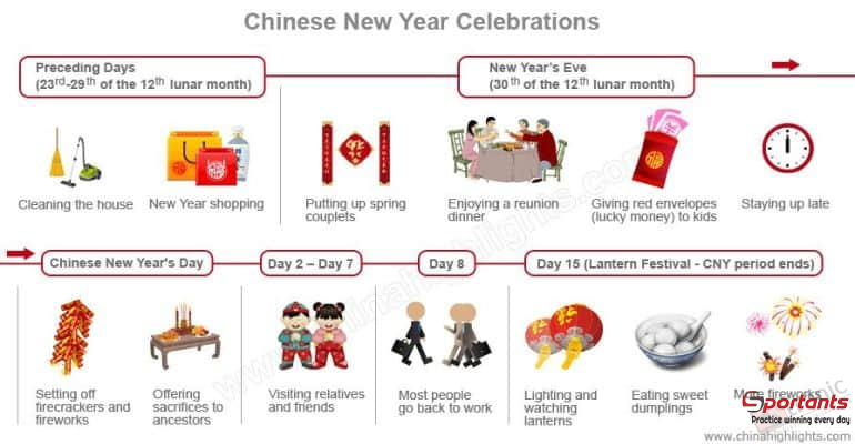 chinese new year celebrations infohraphic